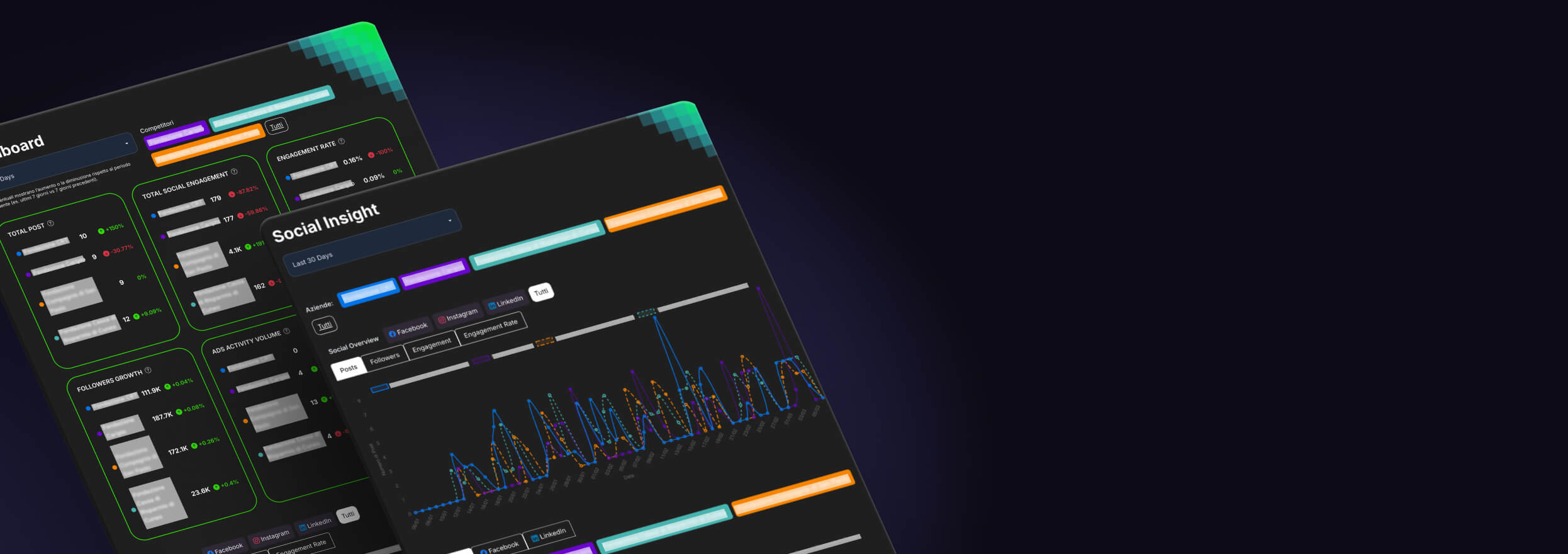 Dashboard analisi dati AI, report e insight per marketing digitale