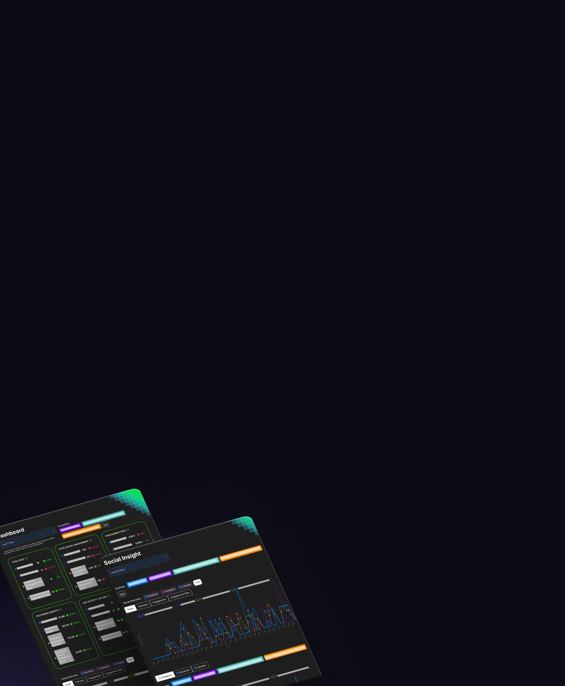 Dashboard analisi dati AI, report e insight per marketing digitale