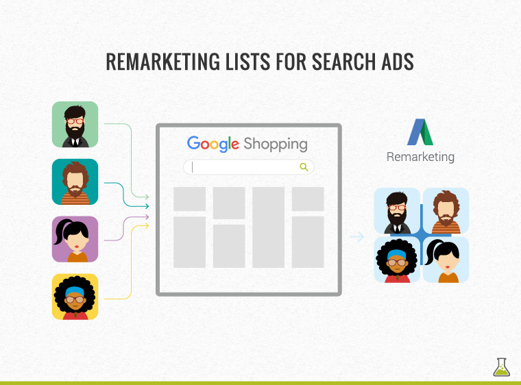 Google Ads campaign management: remarketing lists and customer match