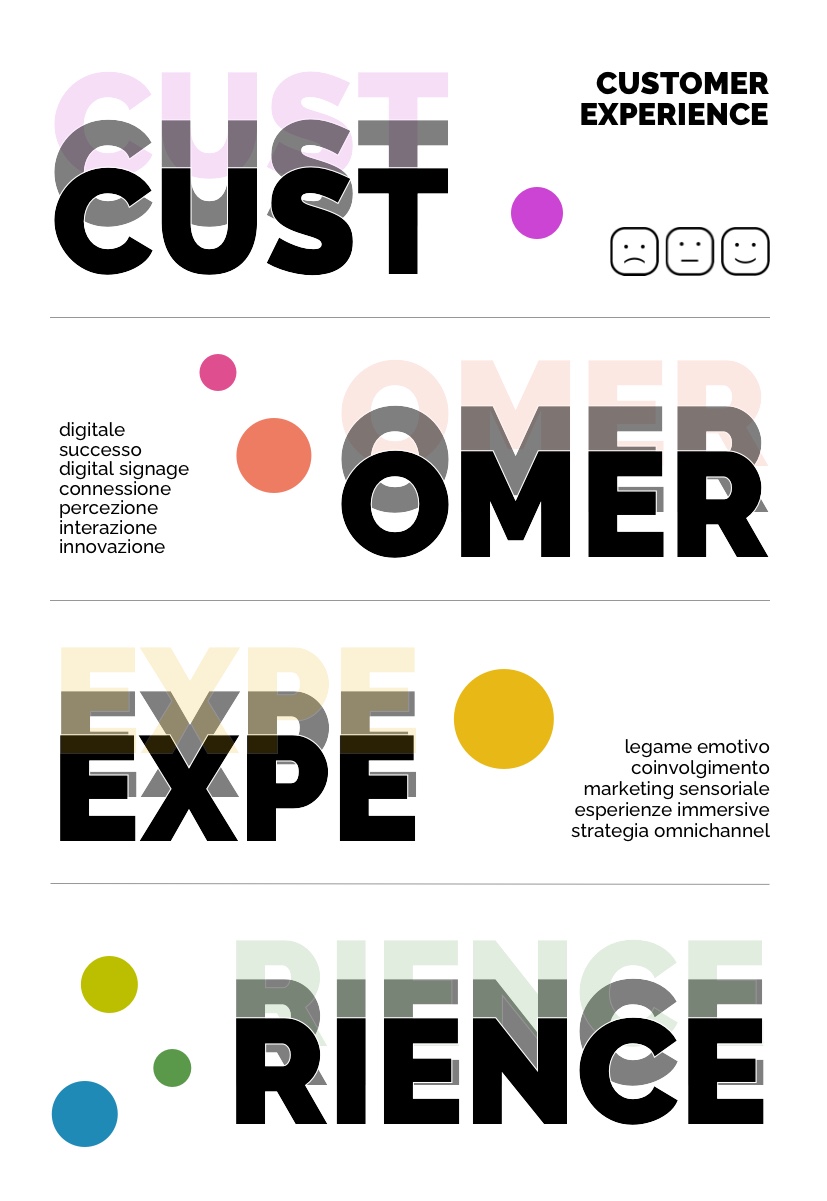 copertina di Customer Experience