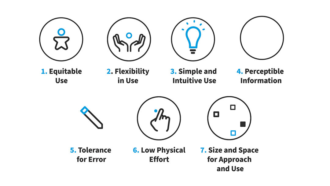icone animate dei sette principi dell'universal design