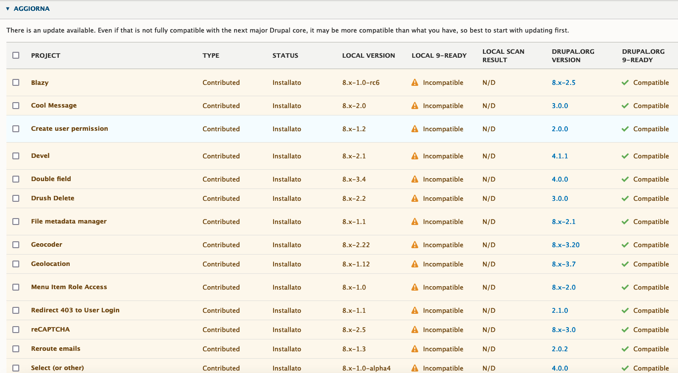 upgrade drupal 9