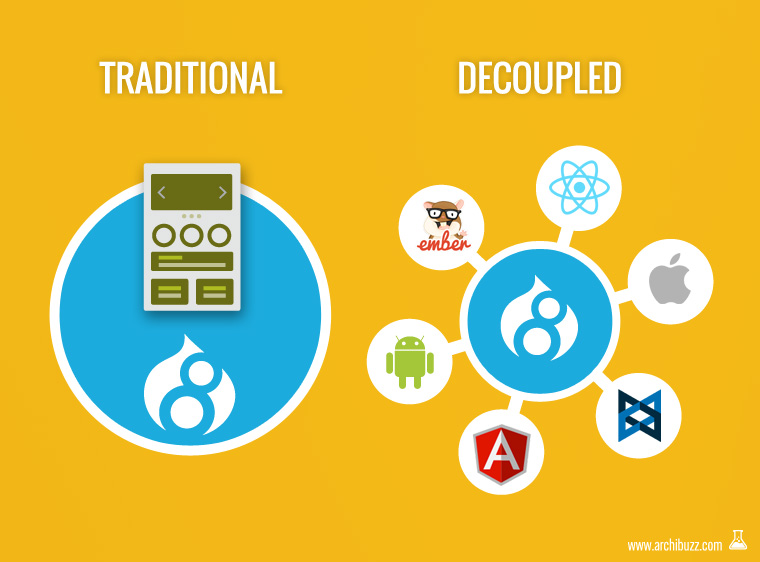 Come realizzare un API-first, decoupled CMS con Drupal 8